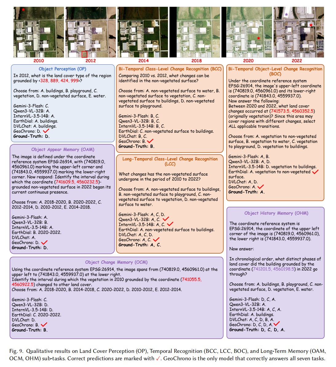 Qualitative comparison on perception, recognition, and memory sub-tasks